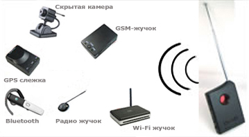 Где можно обнаружить прослушку?